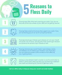 6 Common Dental Issues and How to Fix Them